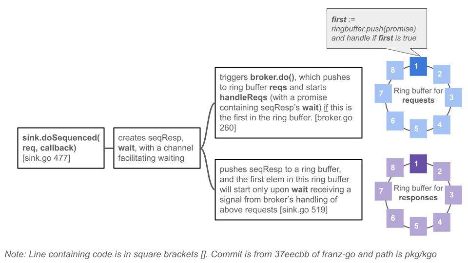 ring buffer sketch